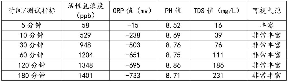 Mineral ceramic material, ceramic-based hydrogen storage and production material raw material composition, ceramic-based hydrogen storage and production material and particles, and preparation method and application of ceramic-based hydrogen storage and production material