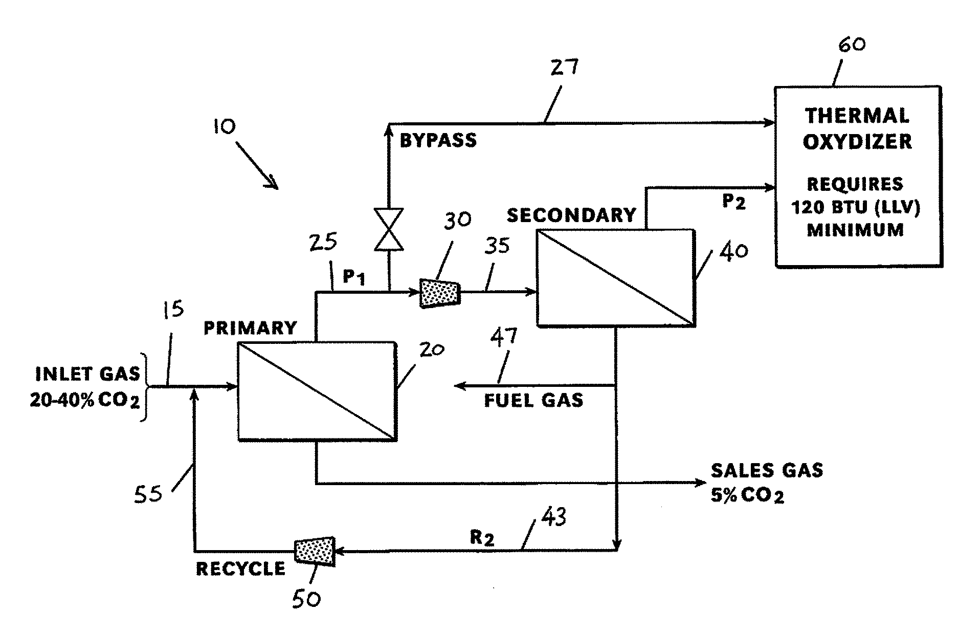 Process Design For Acid Gas Removal