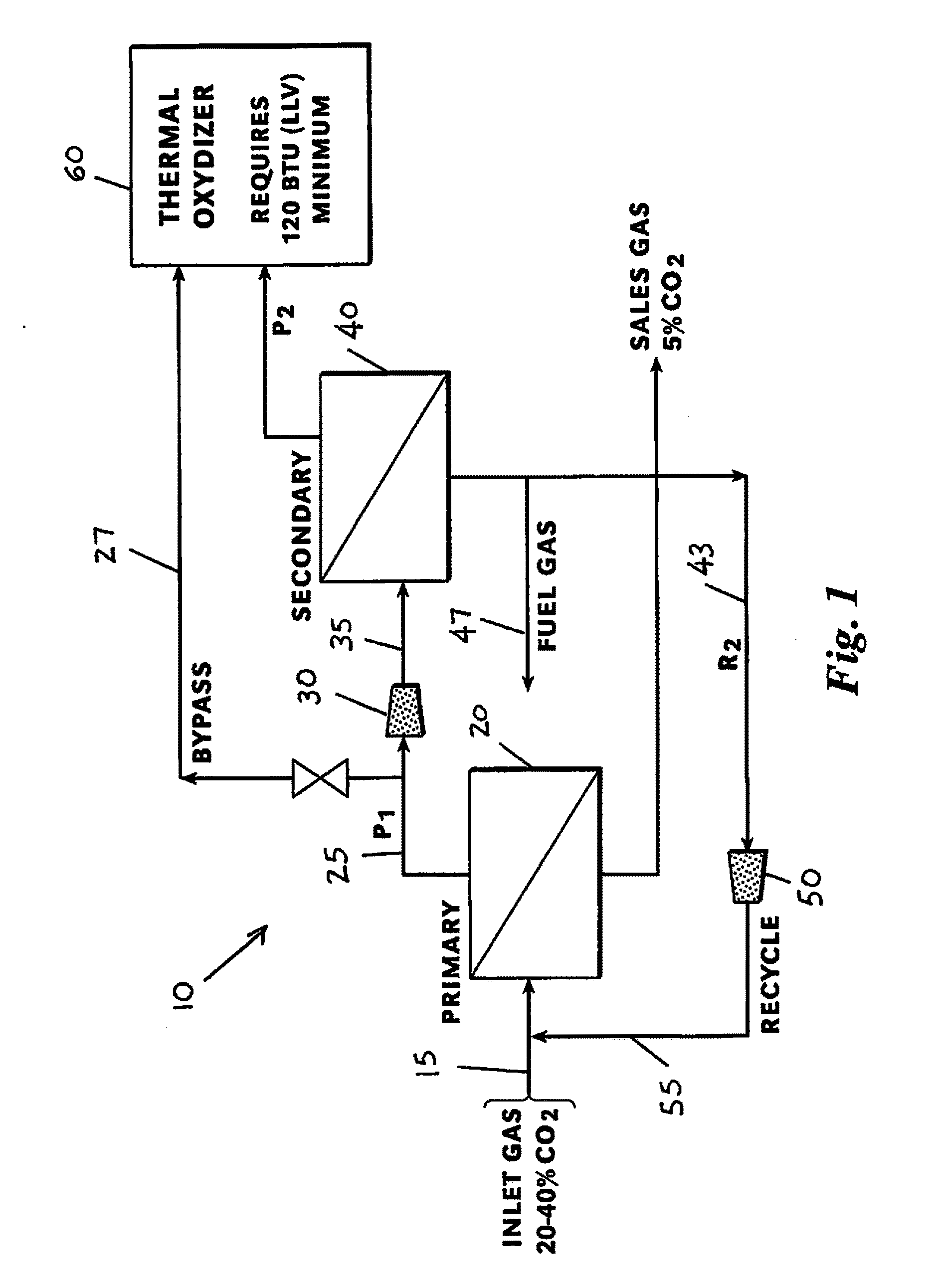 Process Design For Acid Gas Removal