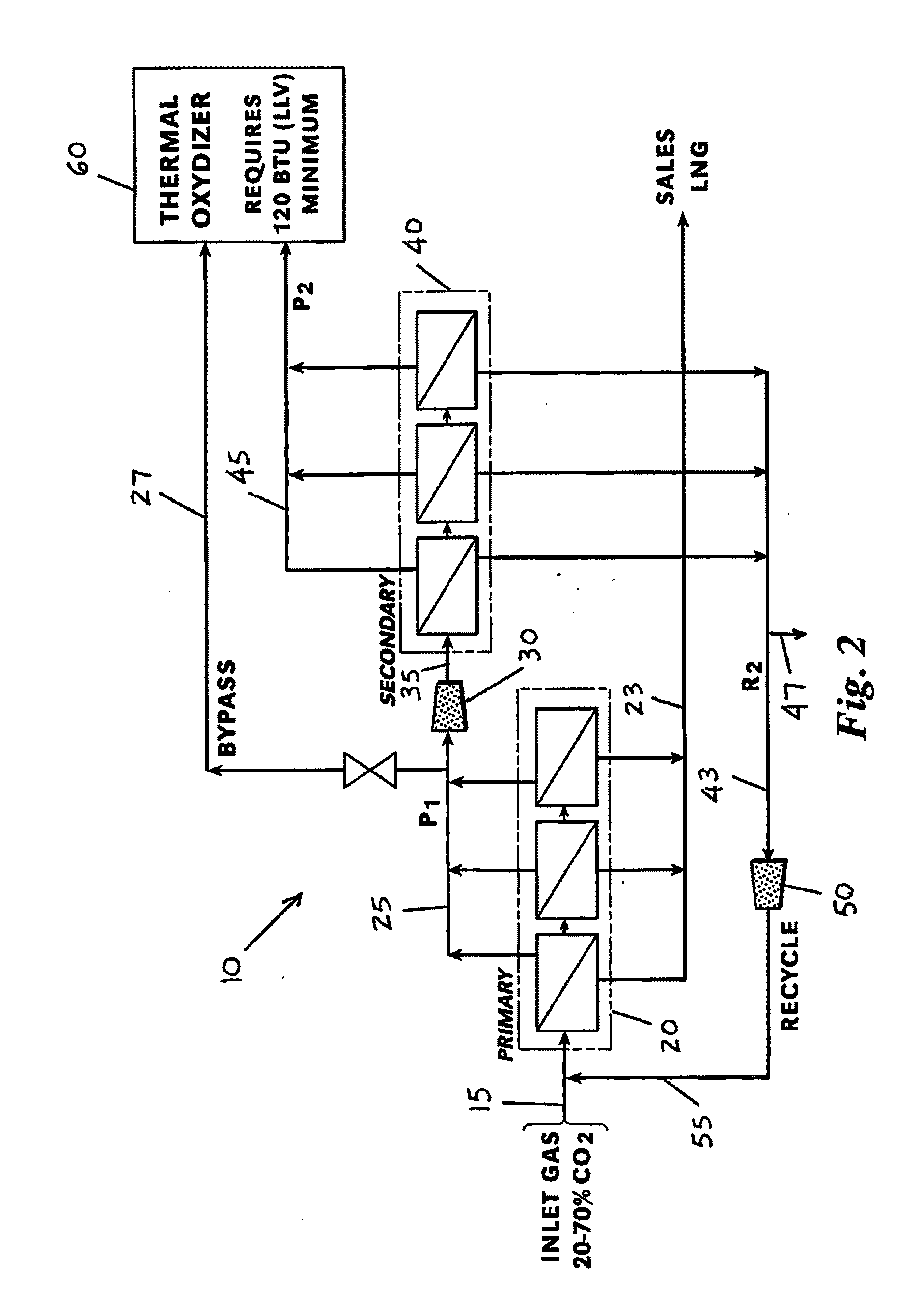 Process Design For Acid Gas Removal