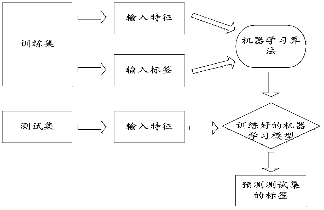 Point cloud compression encoder key parameter optimization method based on support vector machine