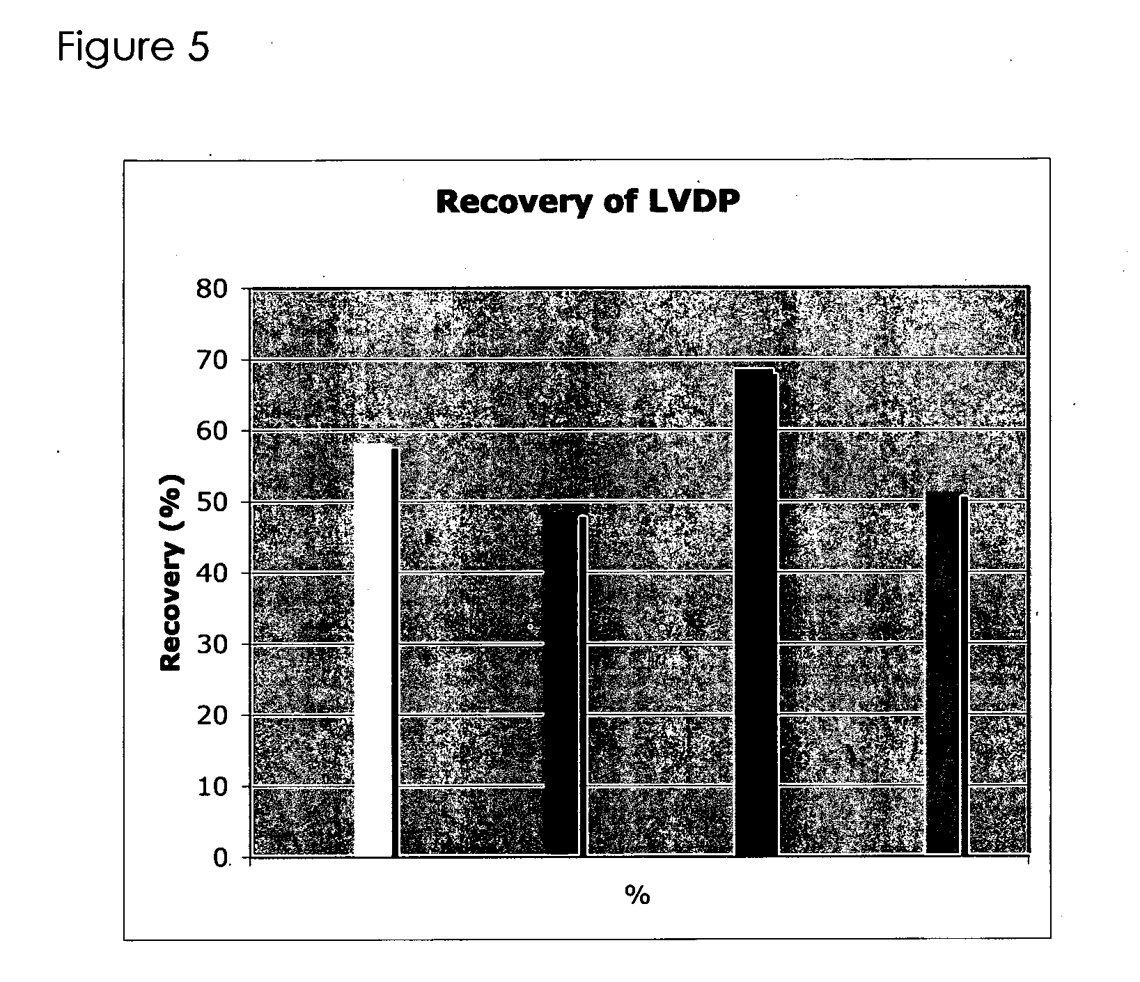 Compositions for use in cardioplegia comprising esmolol and adenosine