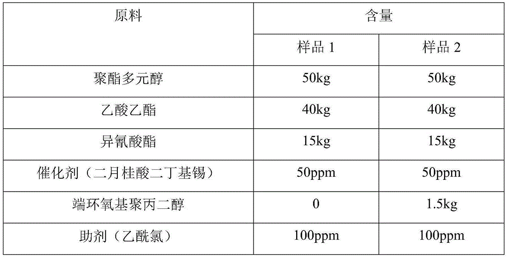 Polyurethane adhesive containing epoxy-terminated polyether and preparation method