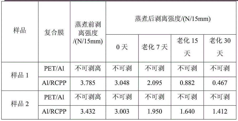 Polyurethane adhesive containing epoxy-terminated polyether and preparation method