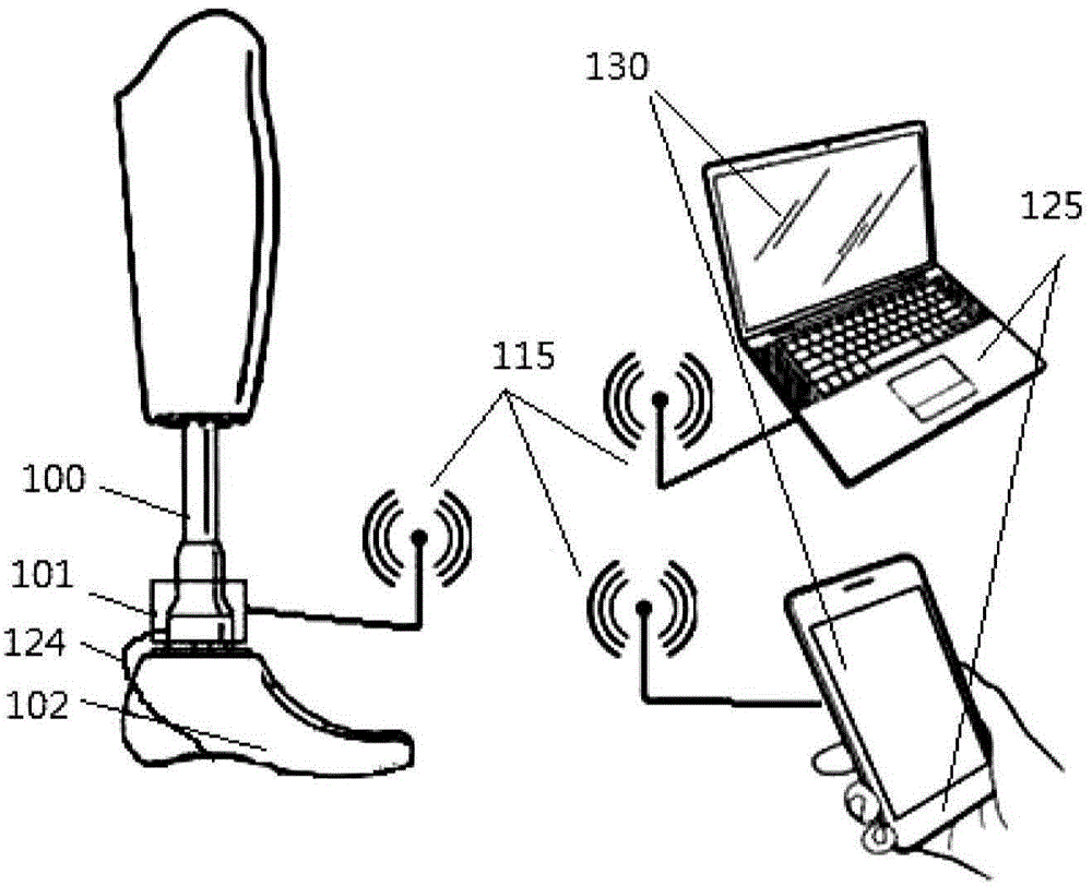 Lower-limb prosthesis alignment and gait analysis auxiliary system adopting foot pressure sensing technology