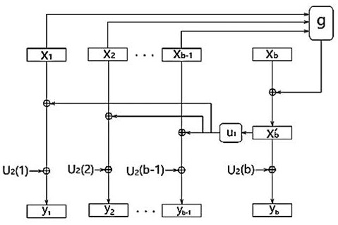 Data security protection method based on granulation