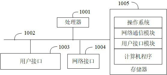 Projection lens duty ratio adjusting method, device and equipment and computer storage medium