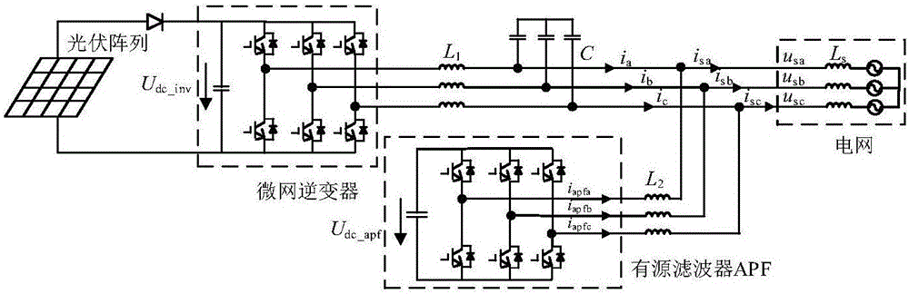 Method for cooperating power/current mass of microgrid inverter and active power filter