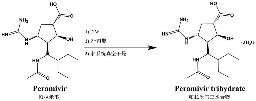 Novel method for producing peramivir trihydrate, and water-based drying thereof