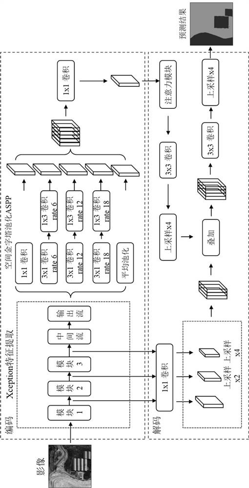 A land use recognition method for open-pit mines based on improved deeplabv3+