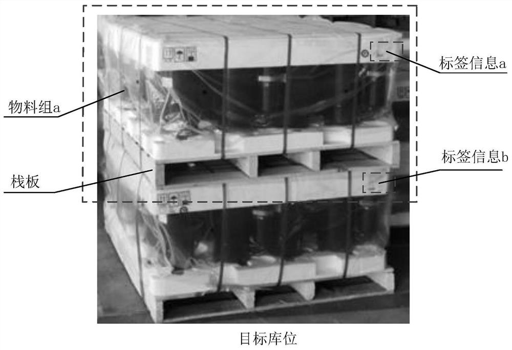 Material management method and material management device