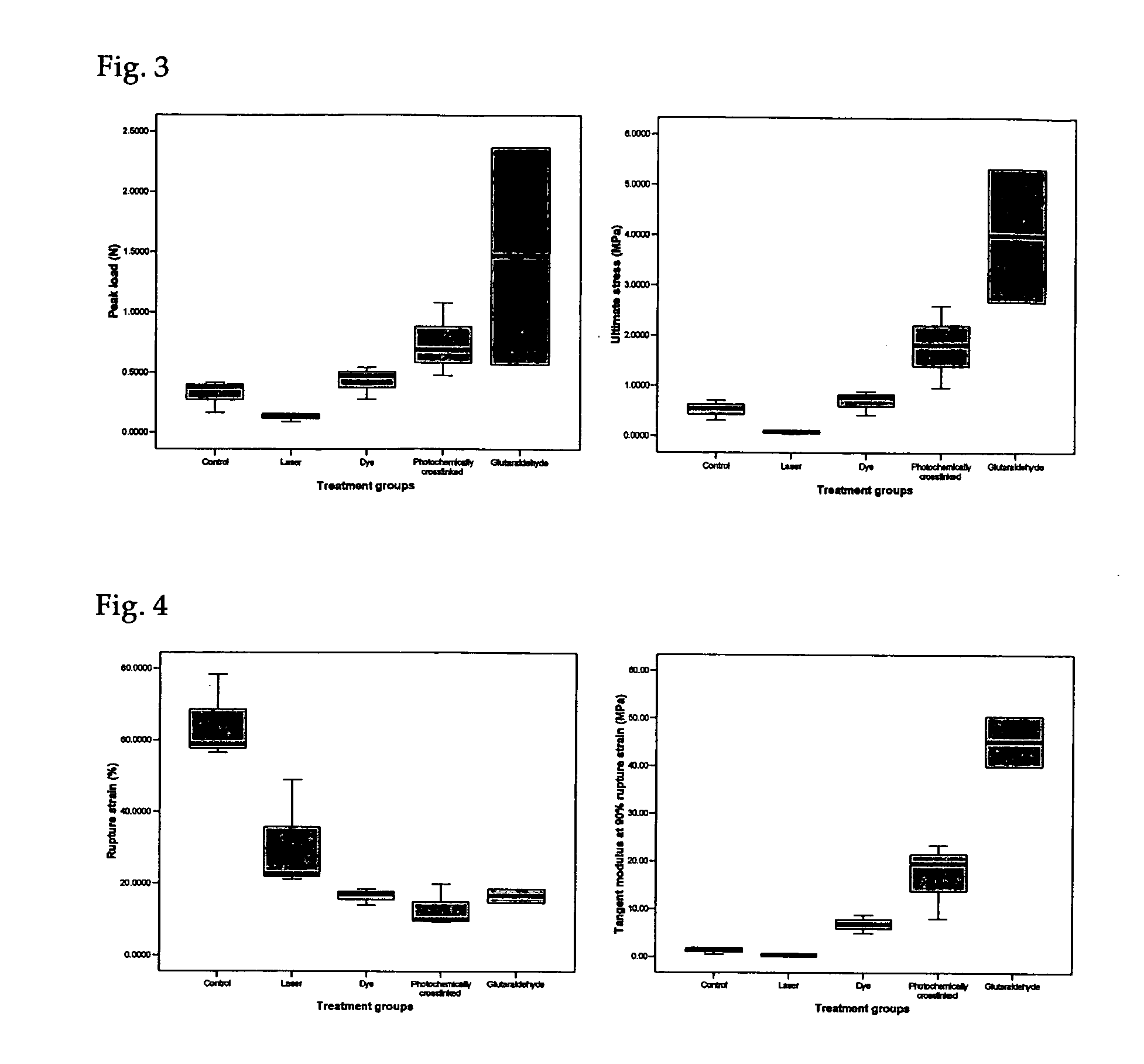 Photochemically crosslinked collagen scaffolds and methods for their preparation