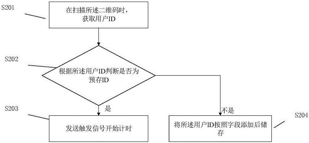 Mountaineering recording and time consumption statistic method