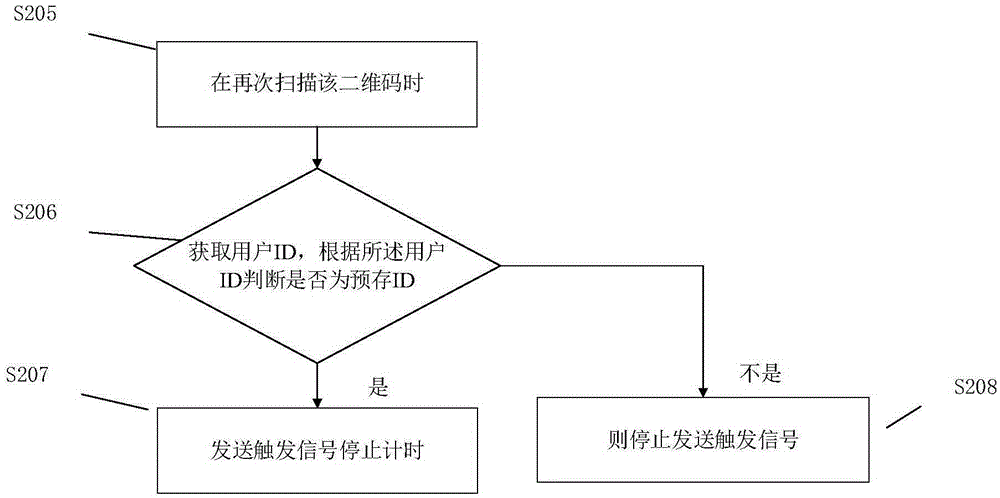 Mountaineering recording and time consumption statistic method