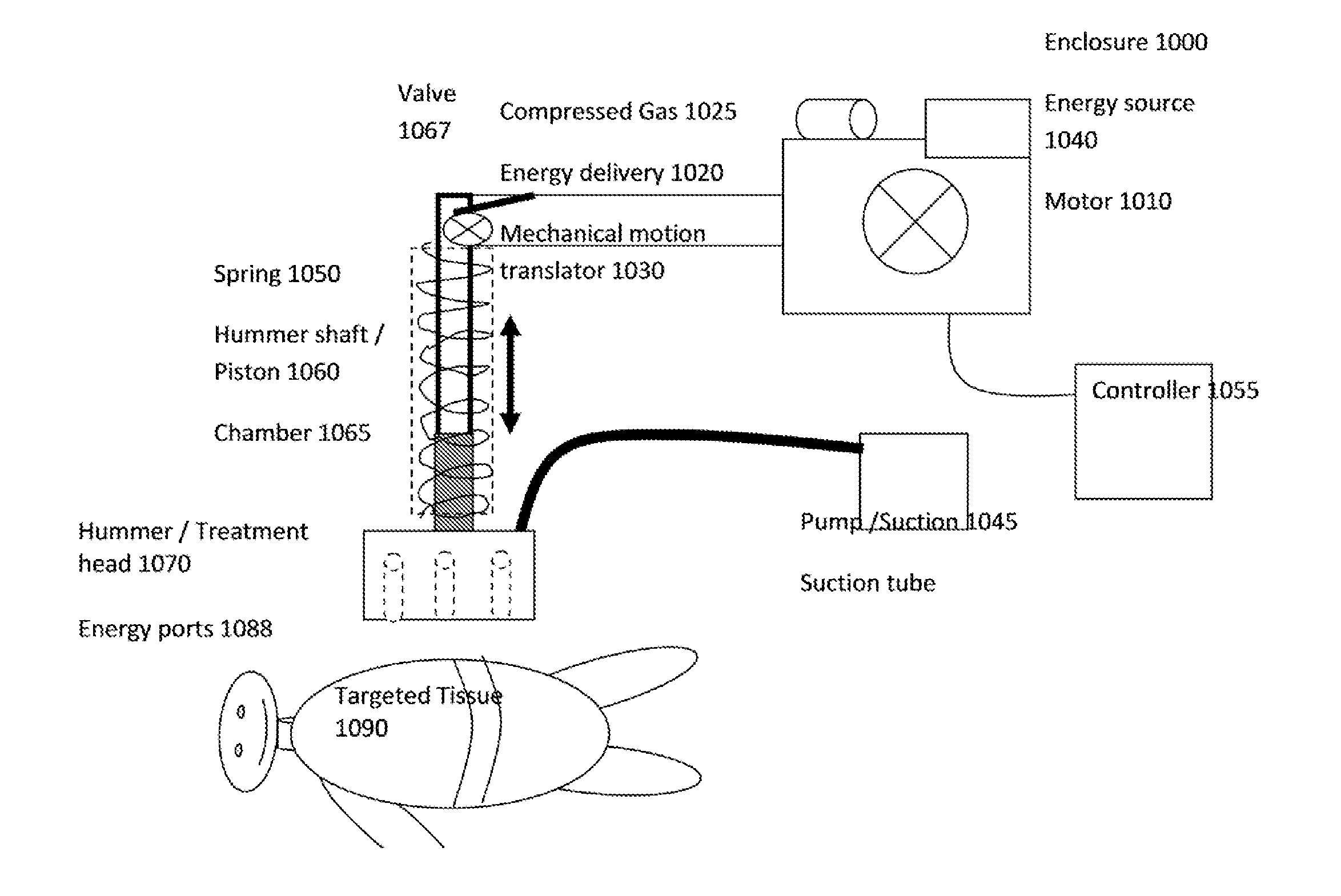 Device and method for treating medical, skin, and hair disorders with energy