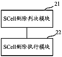 Scell ​​deletion method and device