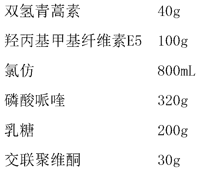 Dihydroartemisinin piperaquine phosphate tablets and preparation method thereof