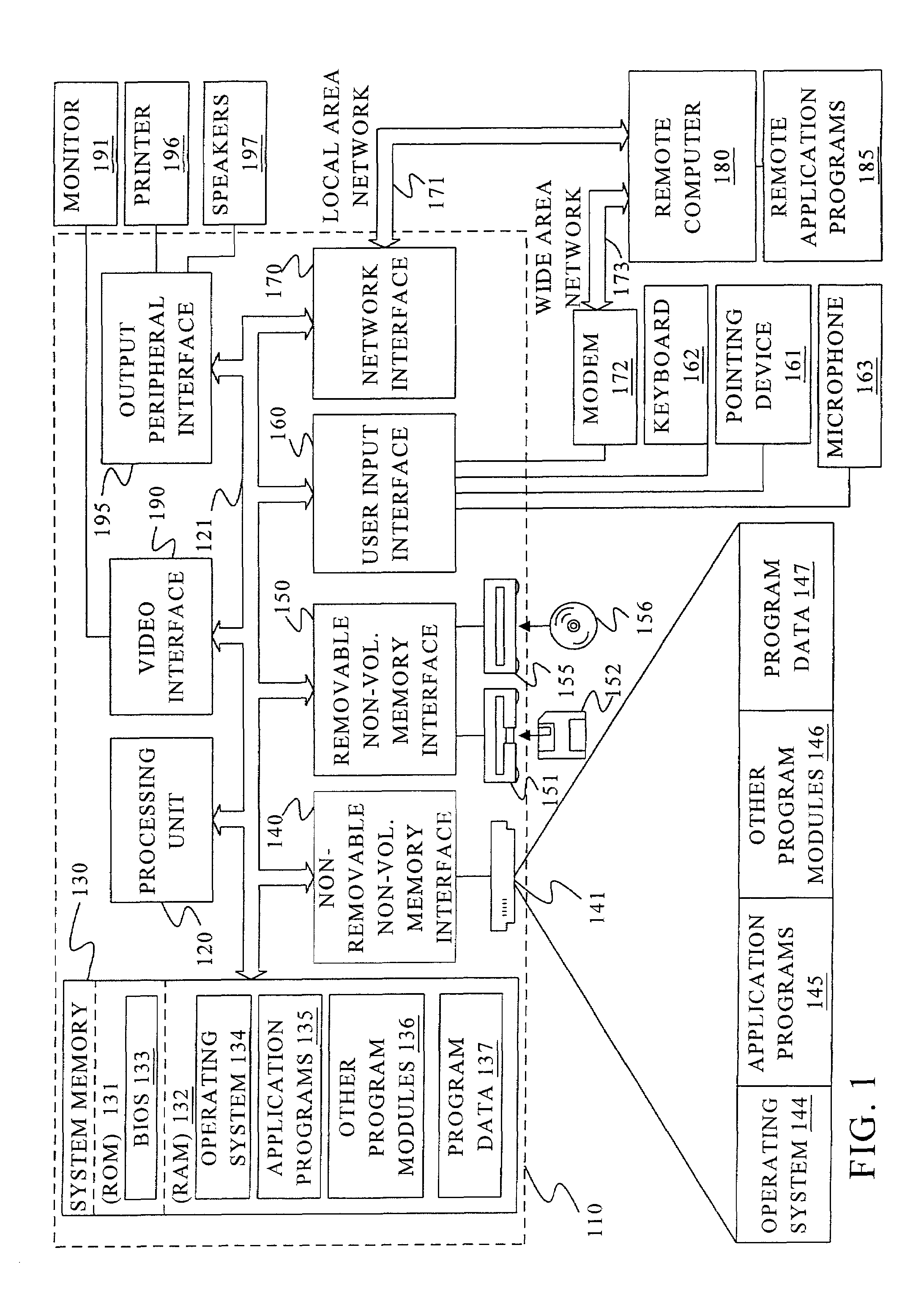 Generating a task-adapted acoustic model from one or more supervised and/or unsupervised corpora