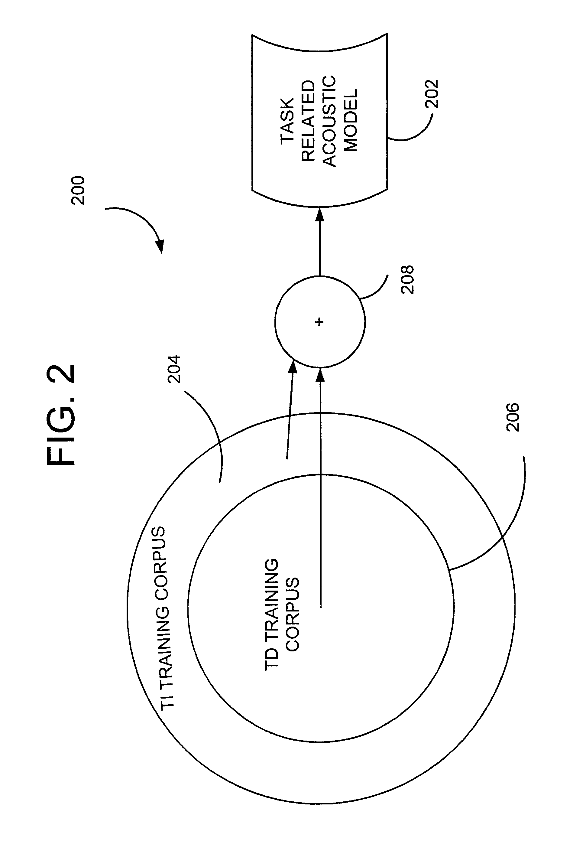 Generating a task-adapted acoustic model from one or more supervised and/or unsupervised corpora