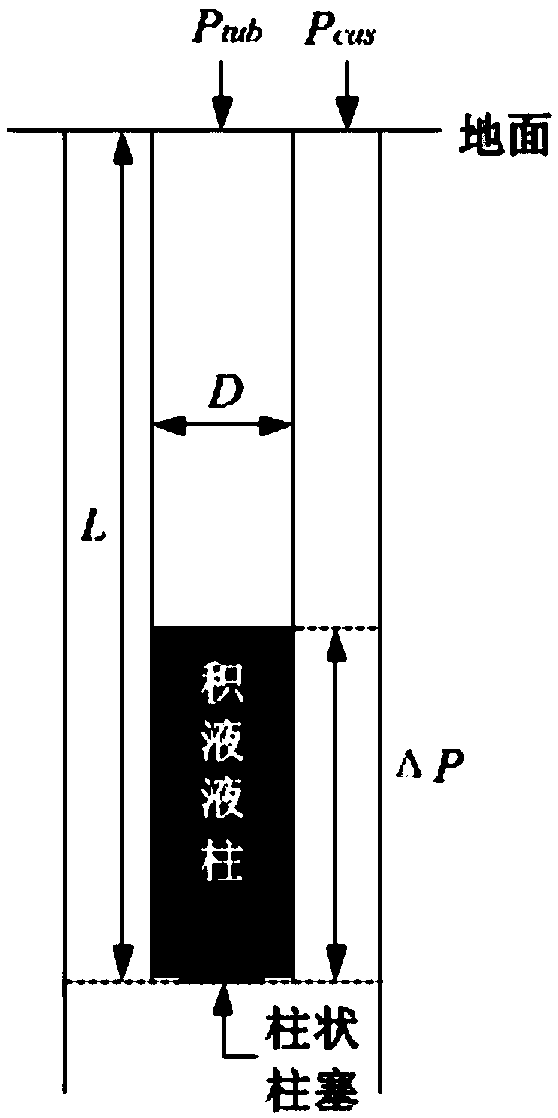 Dynamic monitoring method for gas-liquid sealing performance of plunger gas-lift process