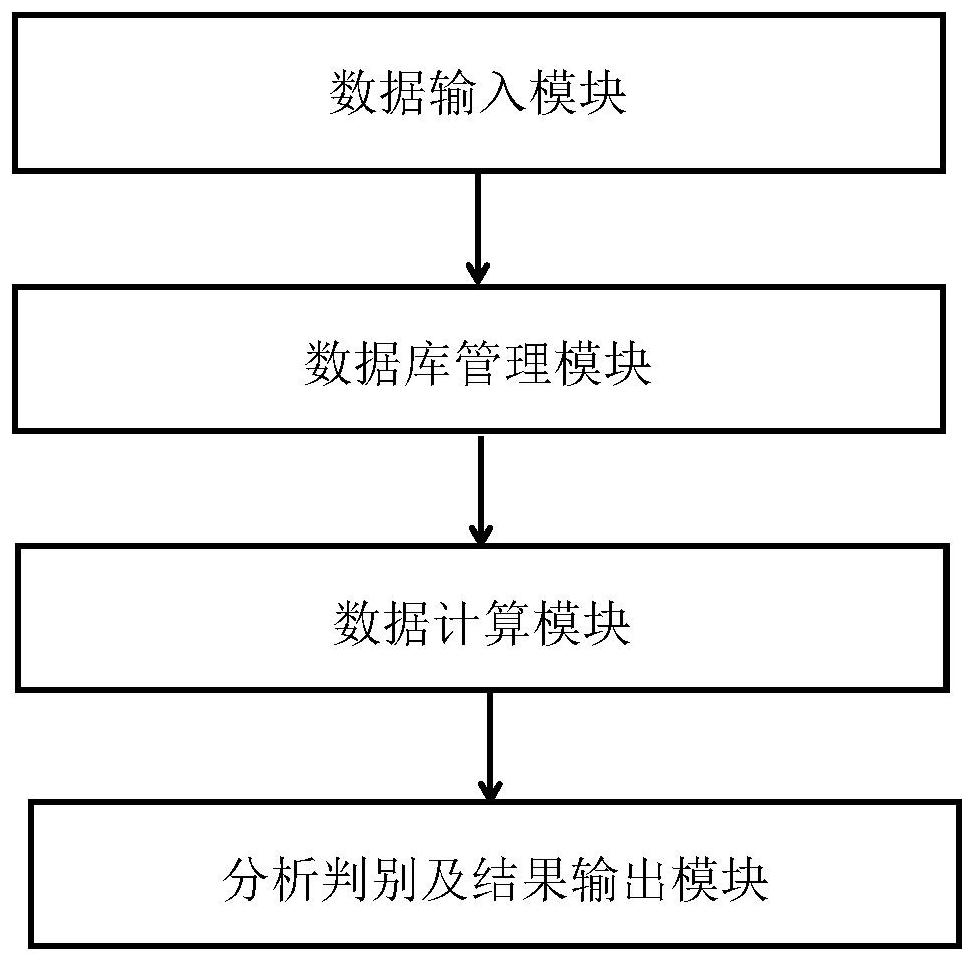 A colon adenocarcinoma susceptibility prediction kit and system