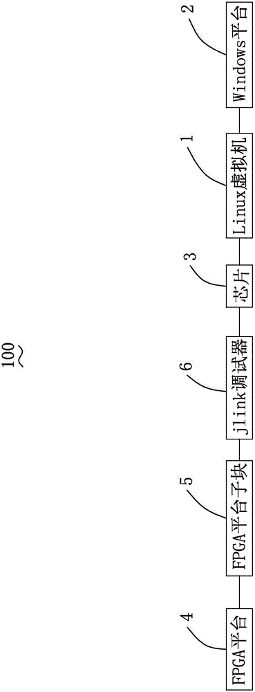 System for rapidly starting Linux core in field programmable gate array (FPGA) environment and starting method