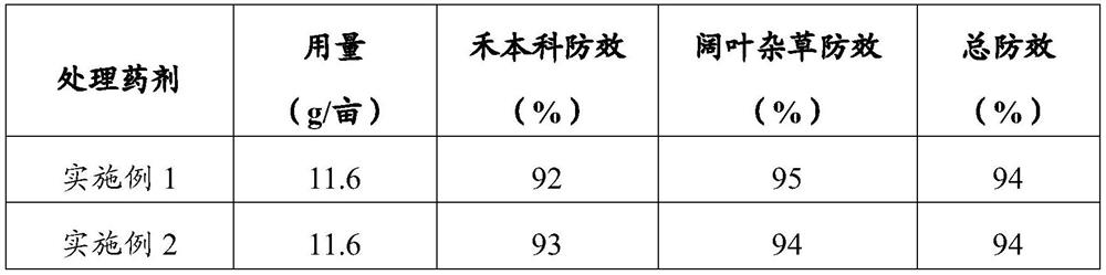 Herbicide composition and herbicide preparation and application thereof