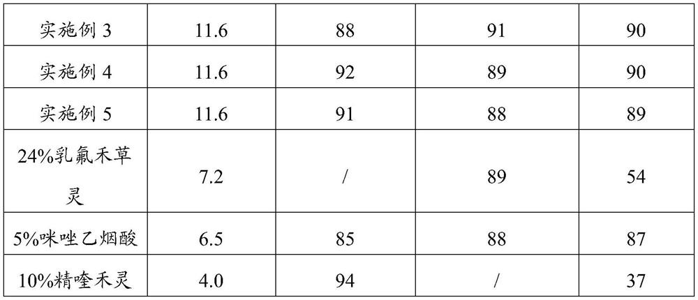 Herbicide composition and herbicide preparation and application thereof