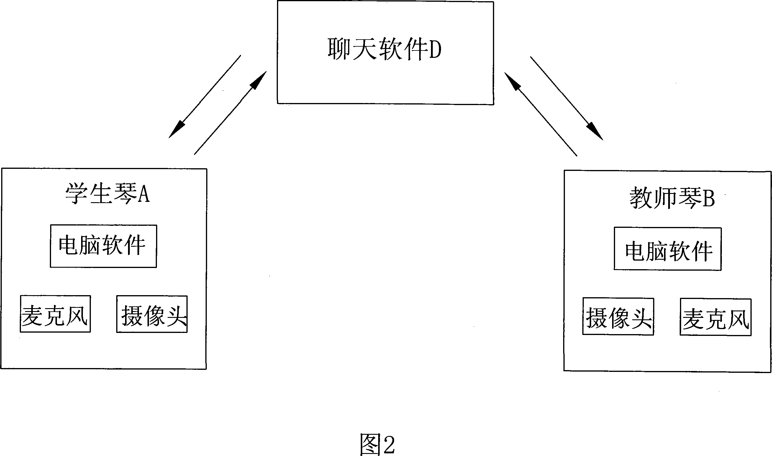 Piano remote-distance teaching system based on broad band internet