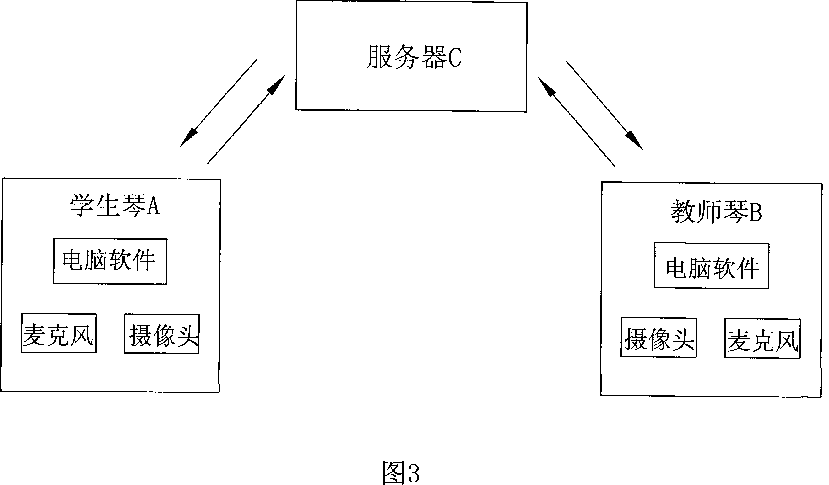 Piano remote-distance teaching system based on broad band internet