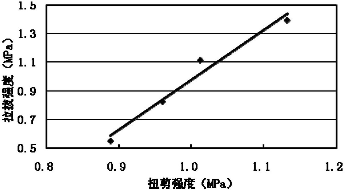 Bridge deck bonding layer torsional shearing device and detection method thereof