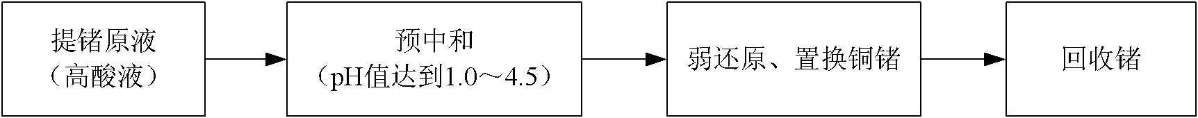 Method for enriching germanium from wet process zinc smelting system