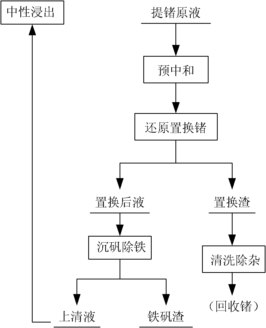 Method for enriching germanium from wet process zinc smelting system