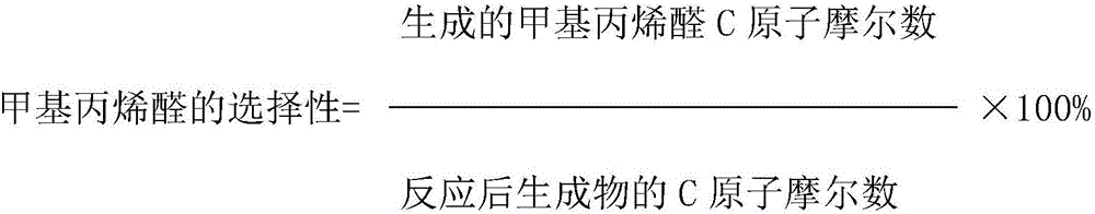 Catalyst for production of unsaturated aldehyde (acid) and preparation method thereof