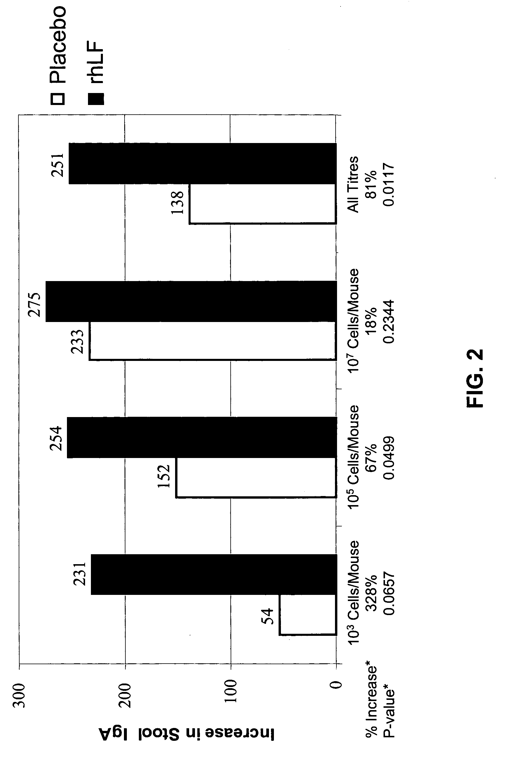 Lactoferrin as an adjuvant in cancer vaccines