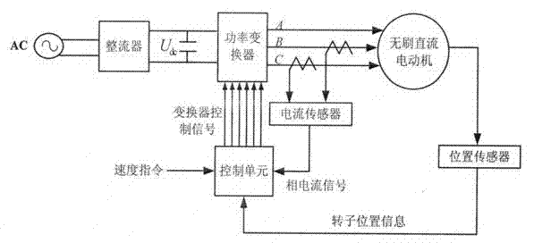 Instantaneous torque control method of brushless direct-current motor based on direct-current control