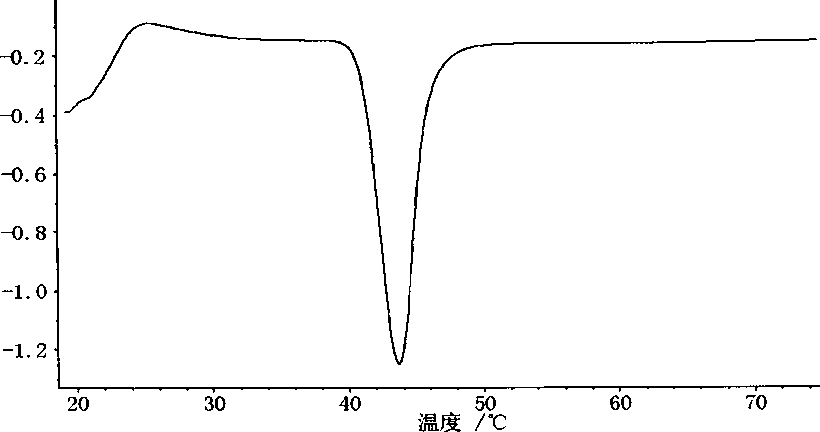 Orlistat oral preparation and preparation method thereof