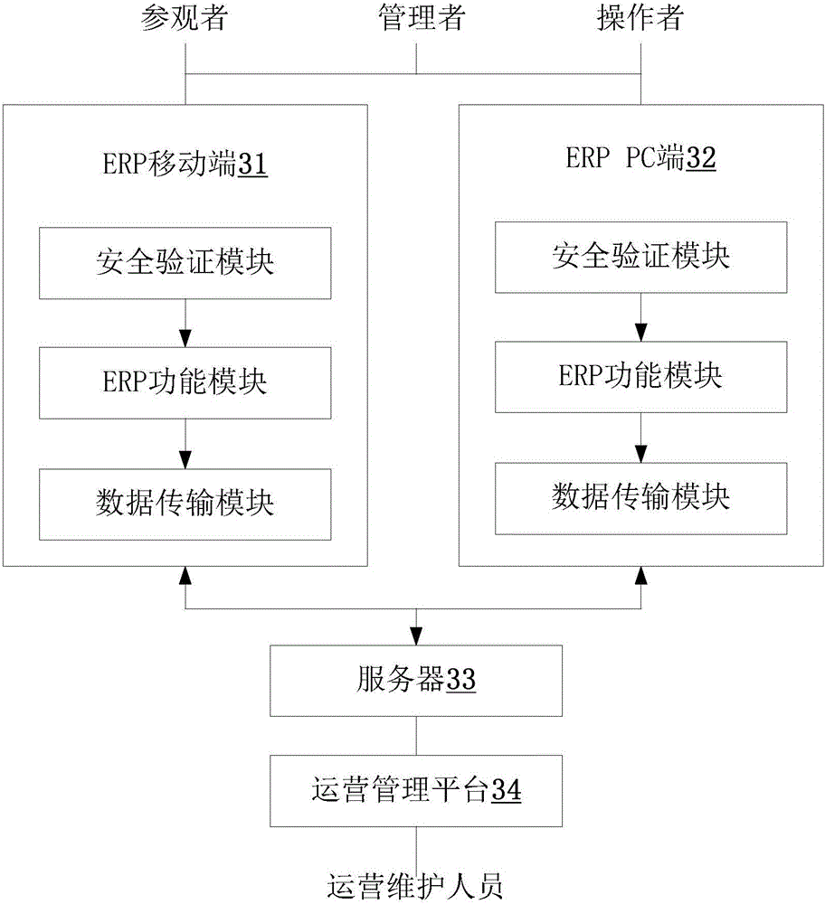 Navigation ship managing method, device and system capable of realizing mobile office