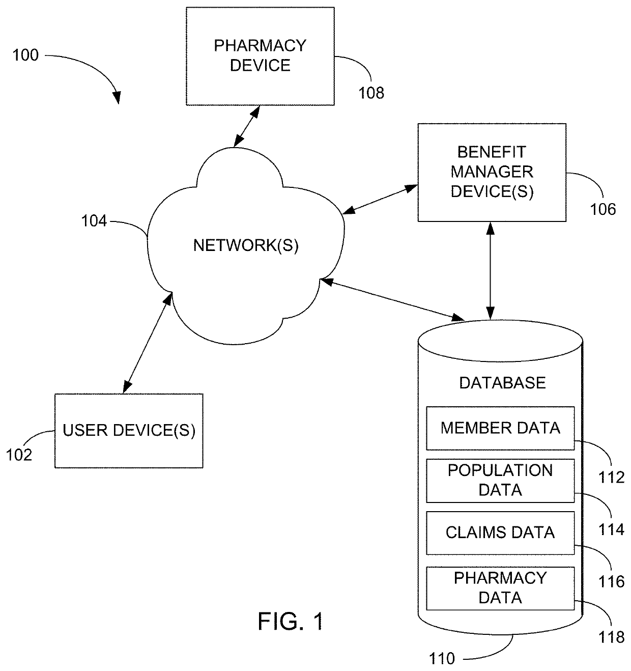 Methods and systems for pharmacy modeling