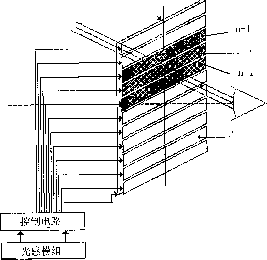 Divisional light and dark changeable colour control method for liquid crystal sunglasses and control device thereof