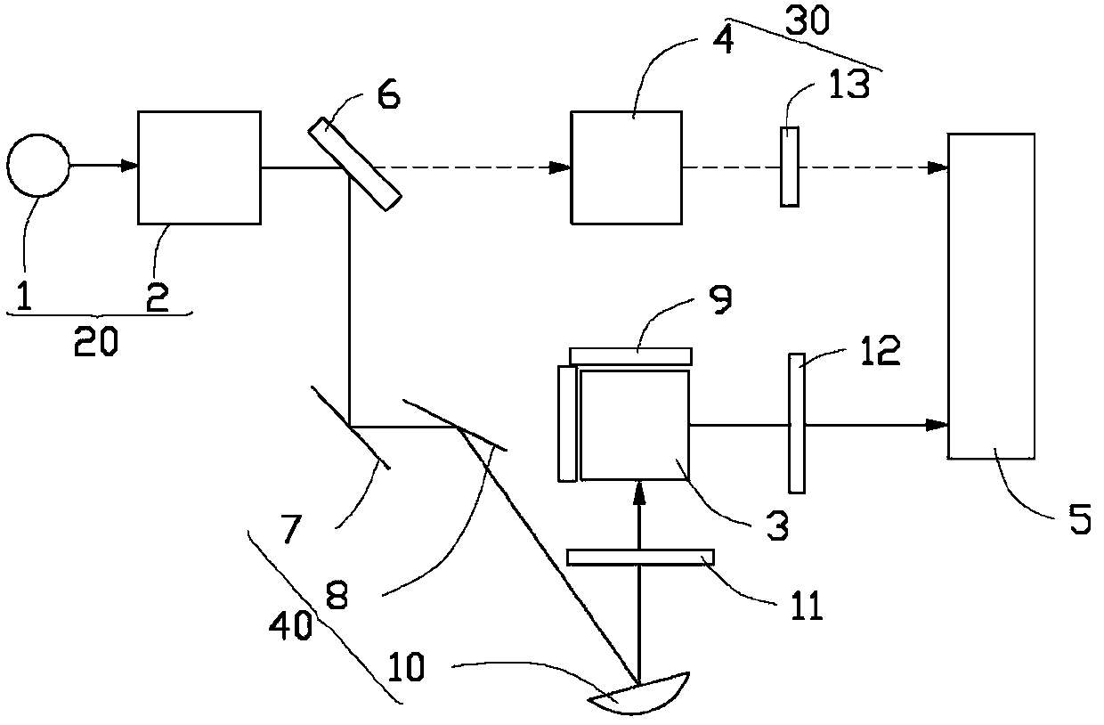 Spectrum measurement method