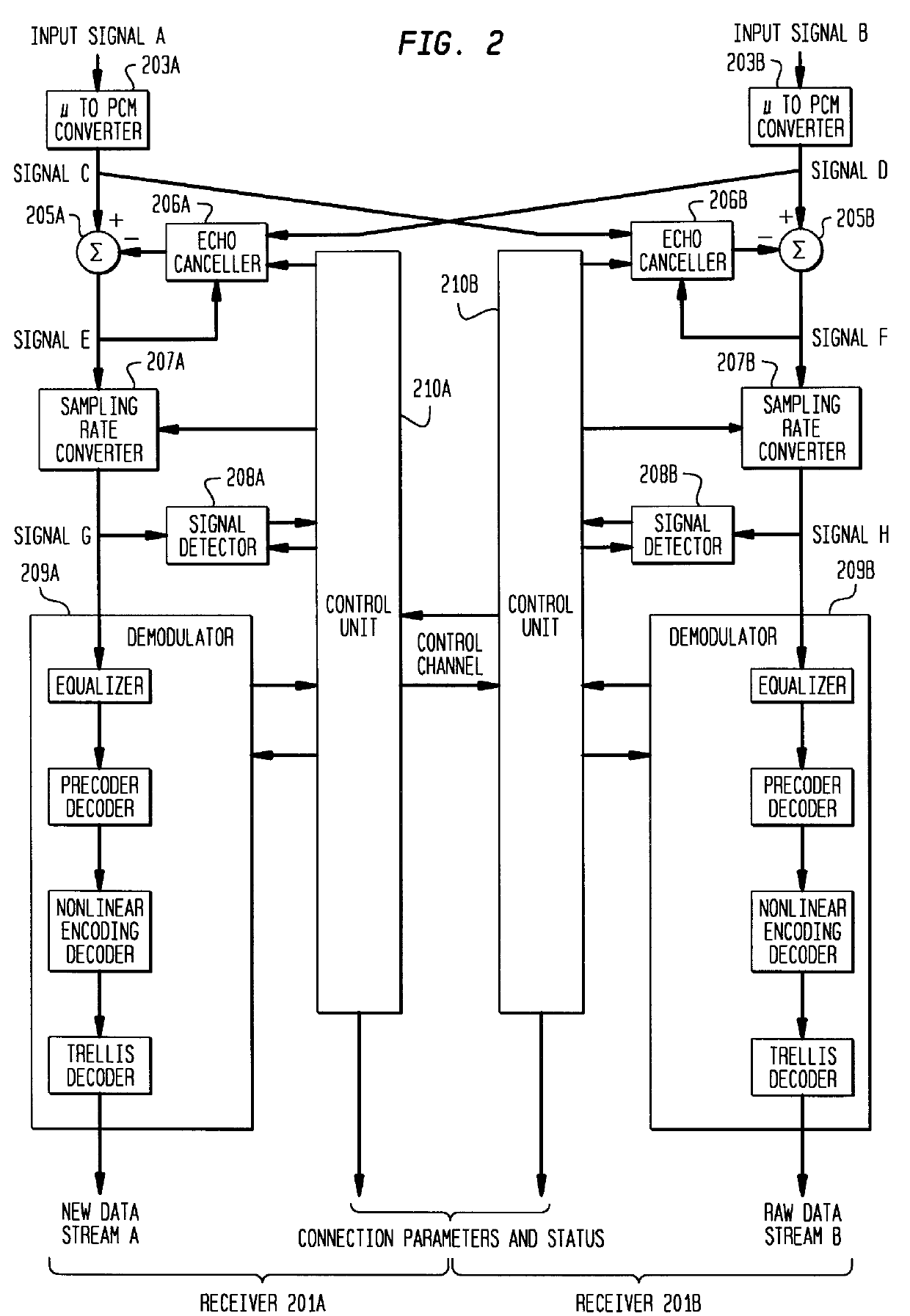 Apparatus and method for monitoring full duplex data communications