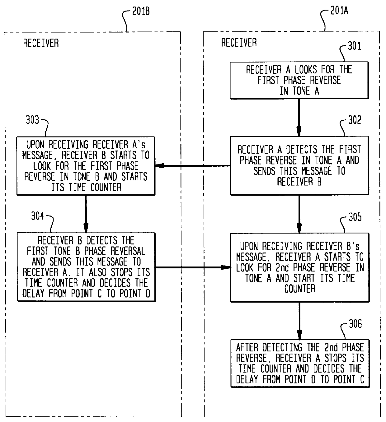 Apparatus and method for monitoring full duplex data communications