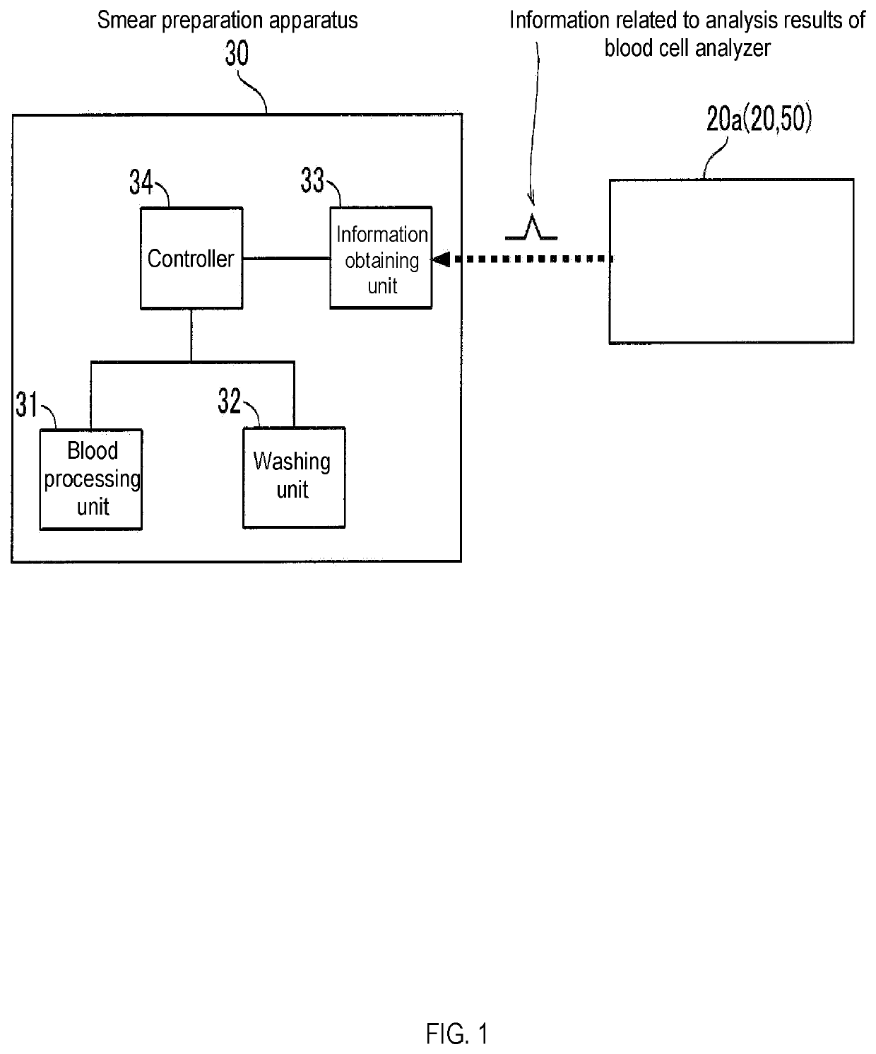 Smear preparation apparatus, blood sample processing system, and method of washing blood processing unit of the smear preparation apparatus