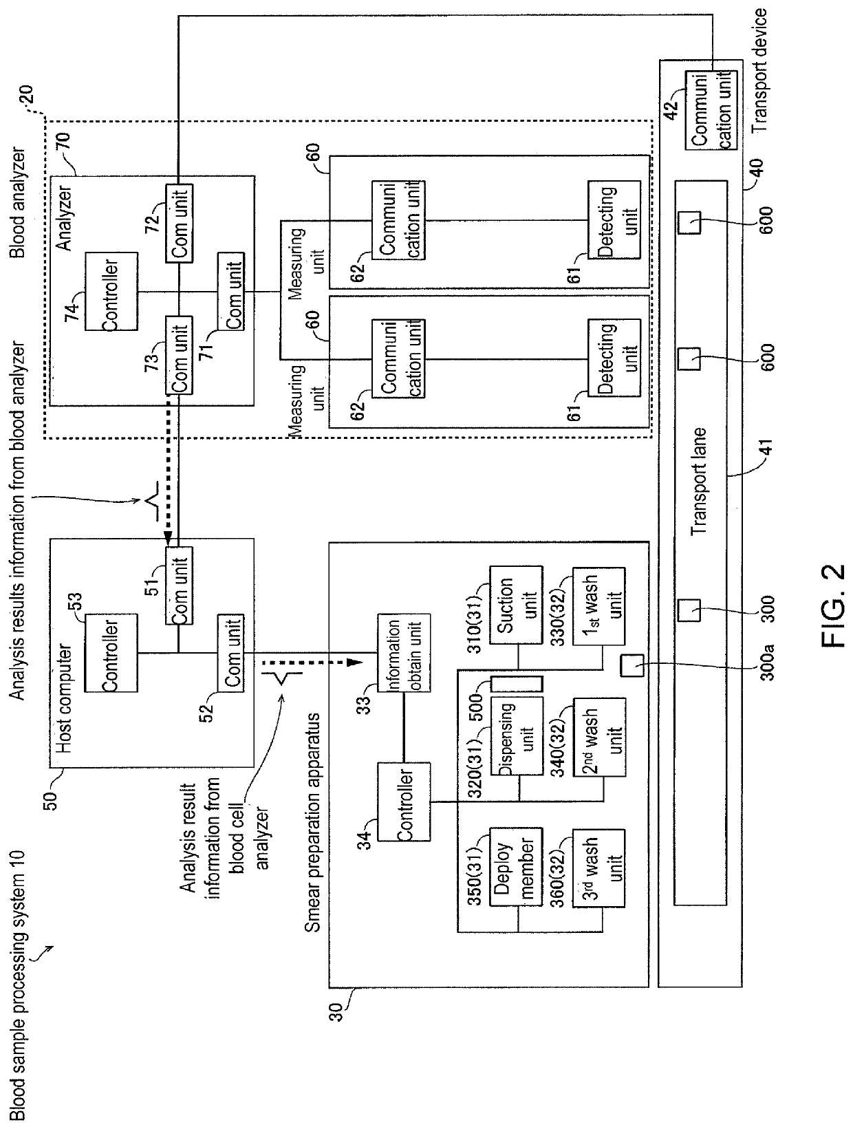 Smear preparation apparatus, blood sample processing system, and method of washing blood processing unit of the smear preparation apparatus