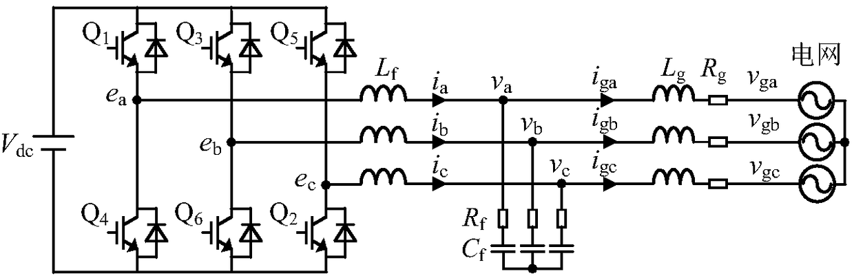 Impedance modeling and stability analysis method of current controlled virtual synchronous generator