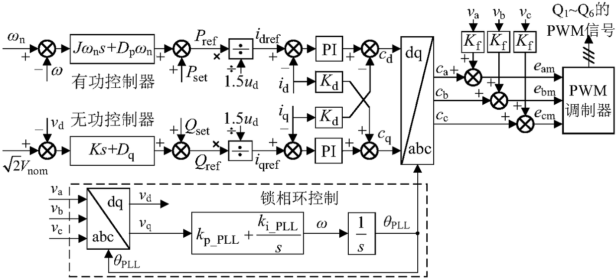 Impedance modeling and stability analysis method of current controlled virtual synchronous generator