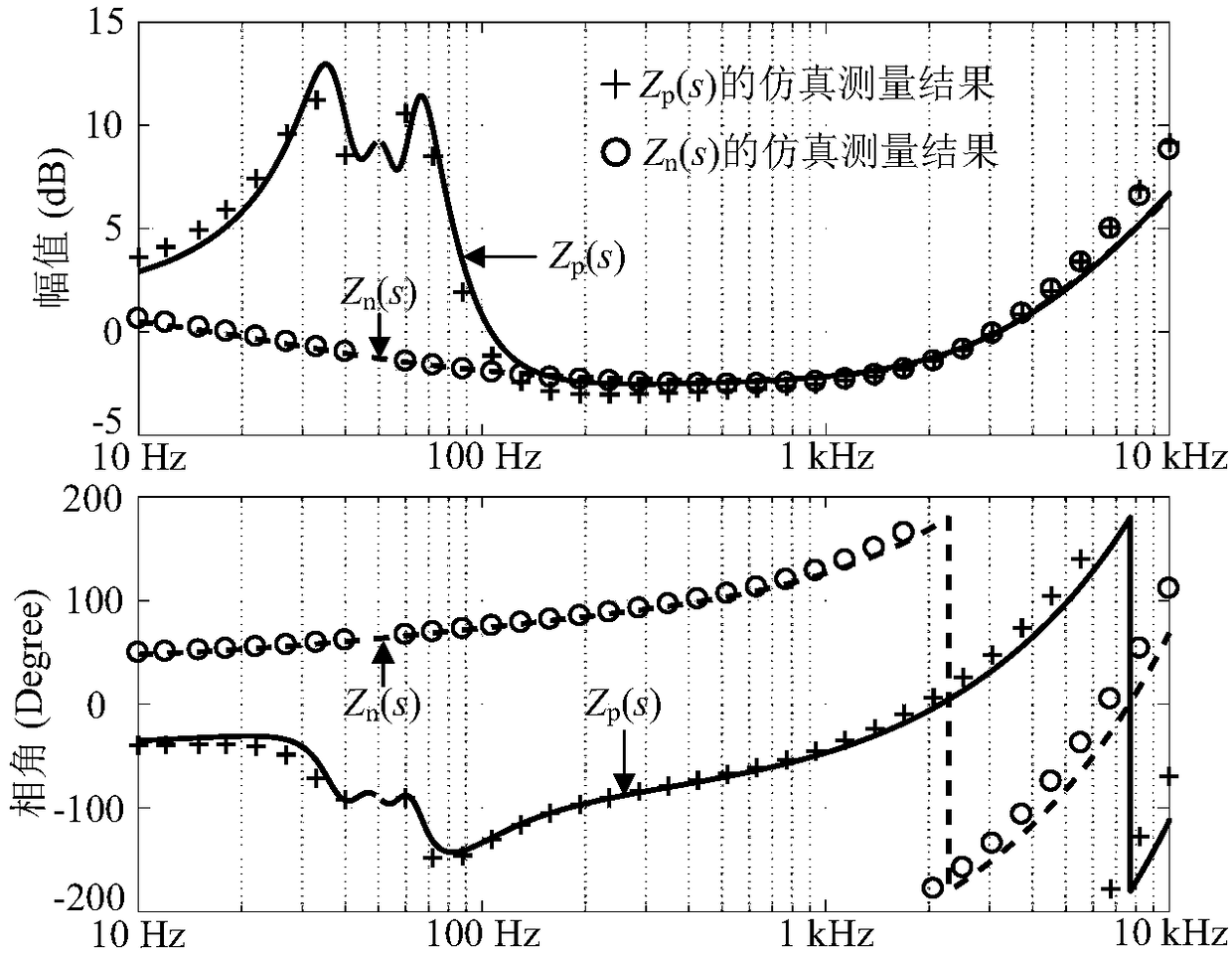 Impedance modeling and stability analysis method of current controlled virtual synchronous generator