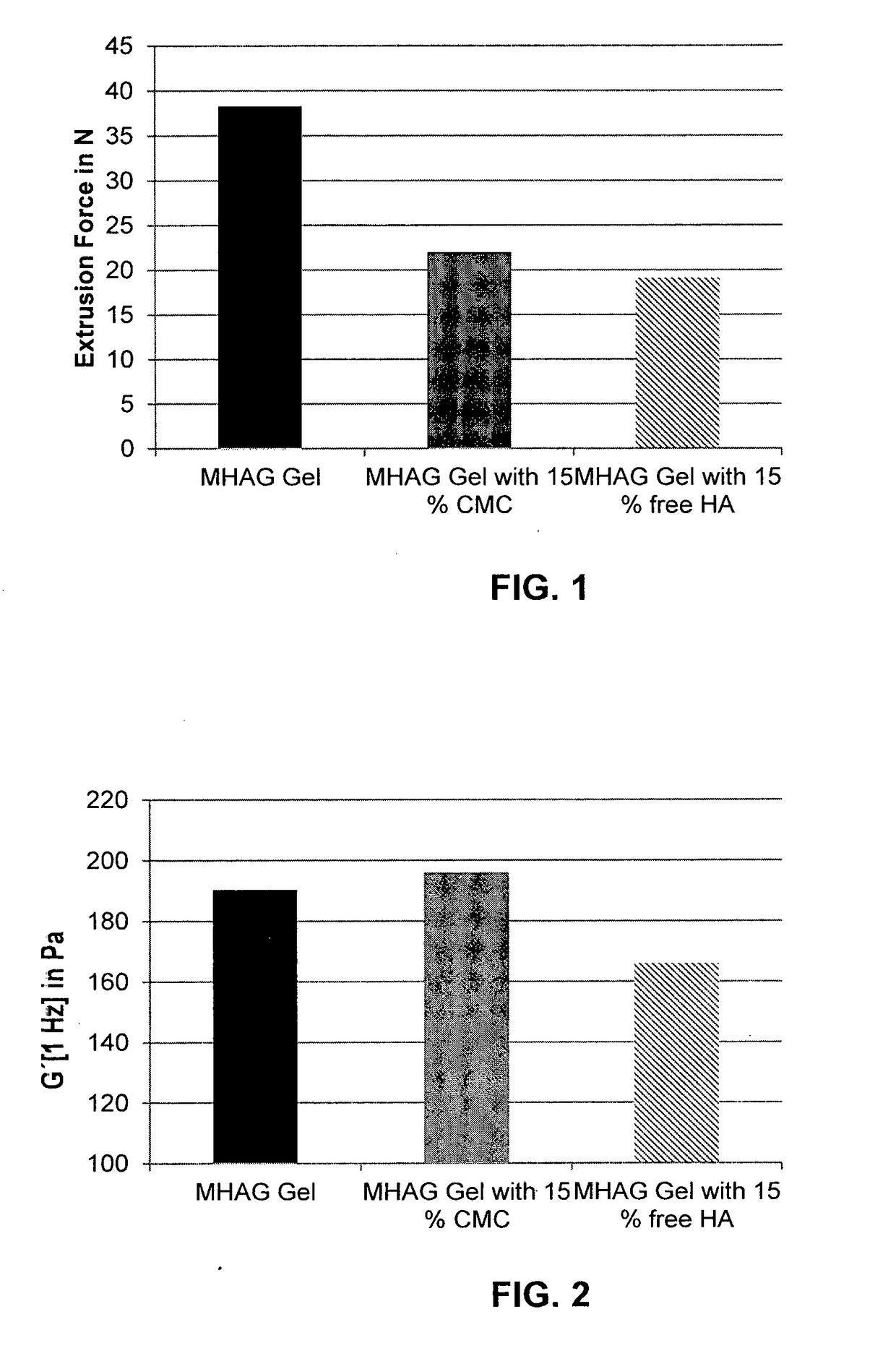 Dermal filler based on crosslinked hyaluronic acid and carboxymethyl cellulose lubricant