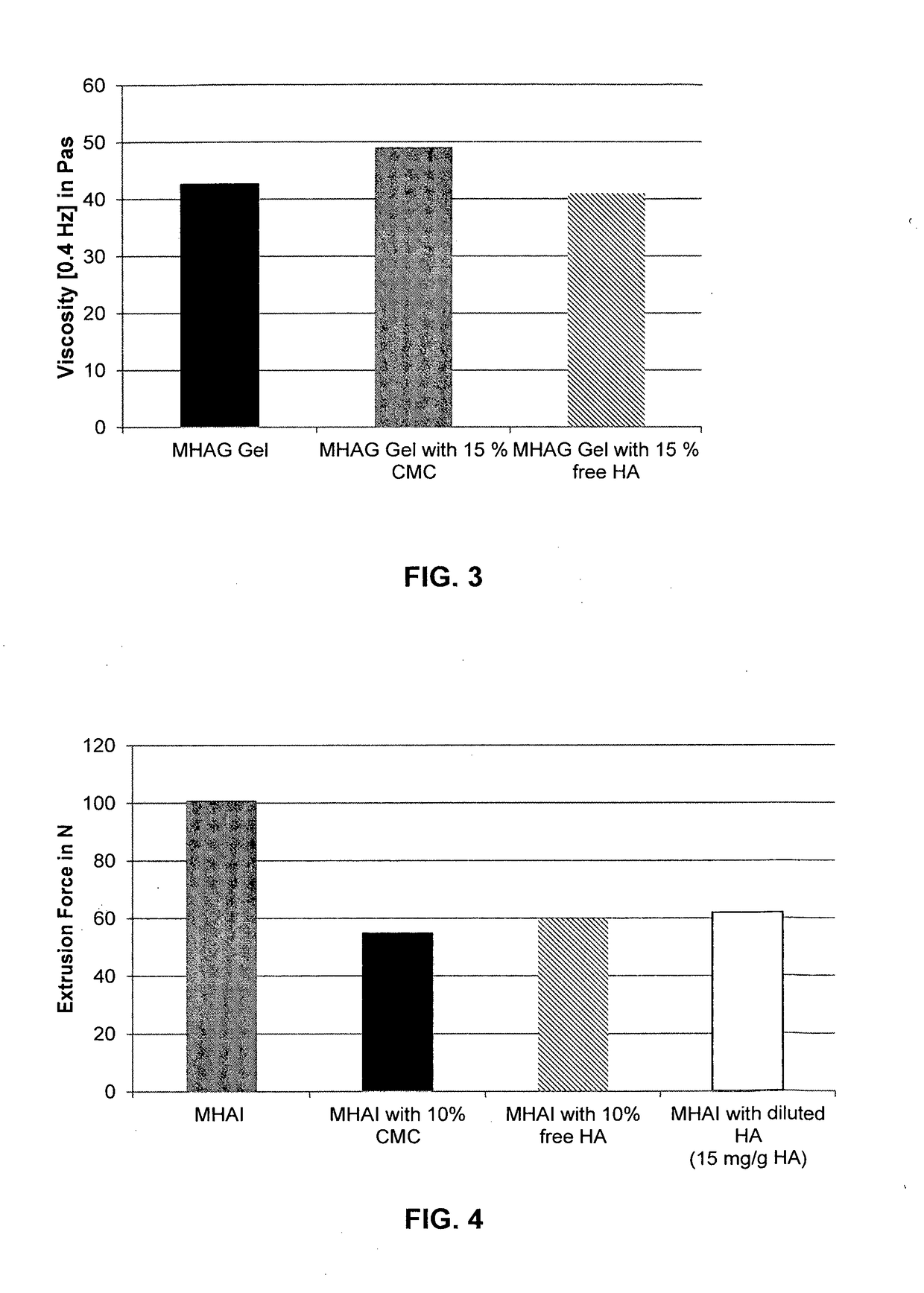 Dermal filler based on crosslinked hyaluronic acid and carboxymethyl cellulose lubricant